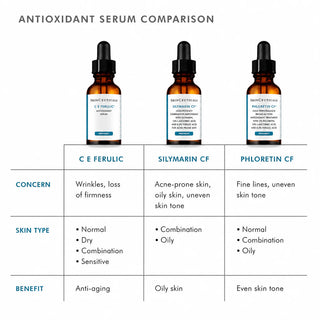 CE Ferulic