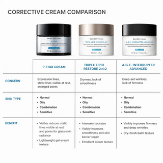 P-TIOX Cream